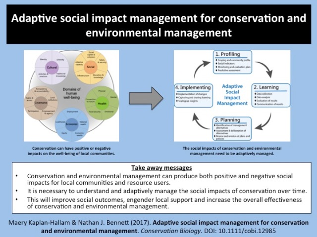 Adaptive social impact management for conservation - Kaplan-Hallam Bennett ASIM